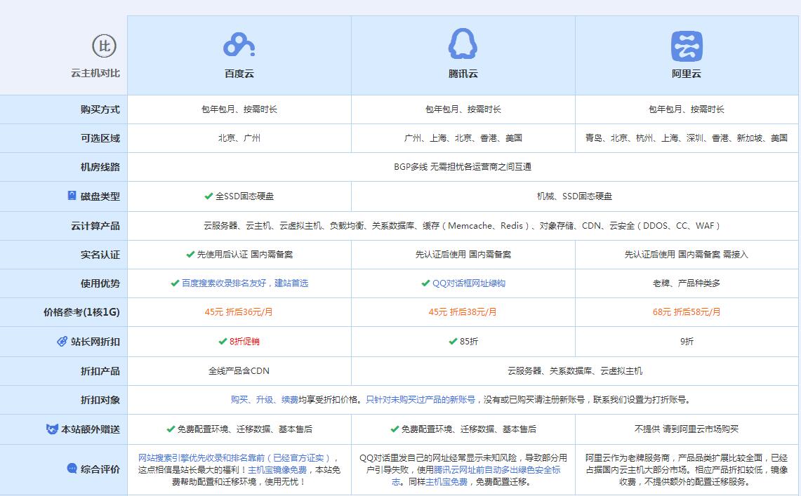 徐水云主机代理对比.jpg